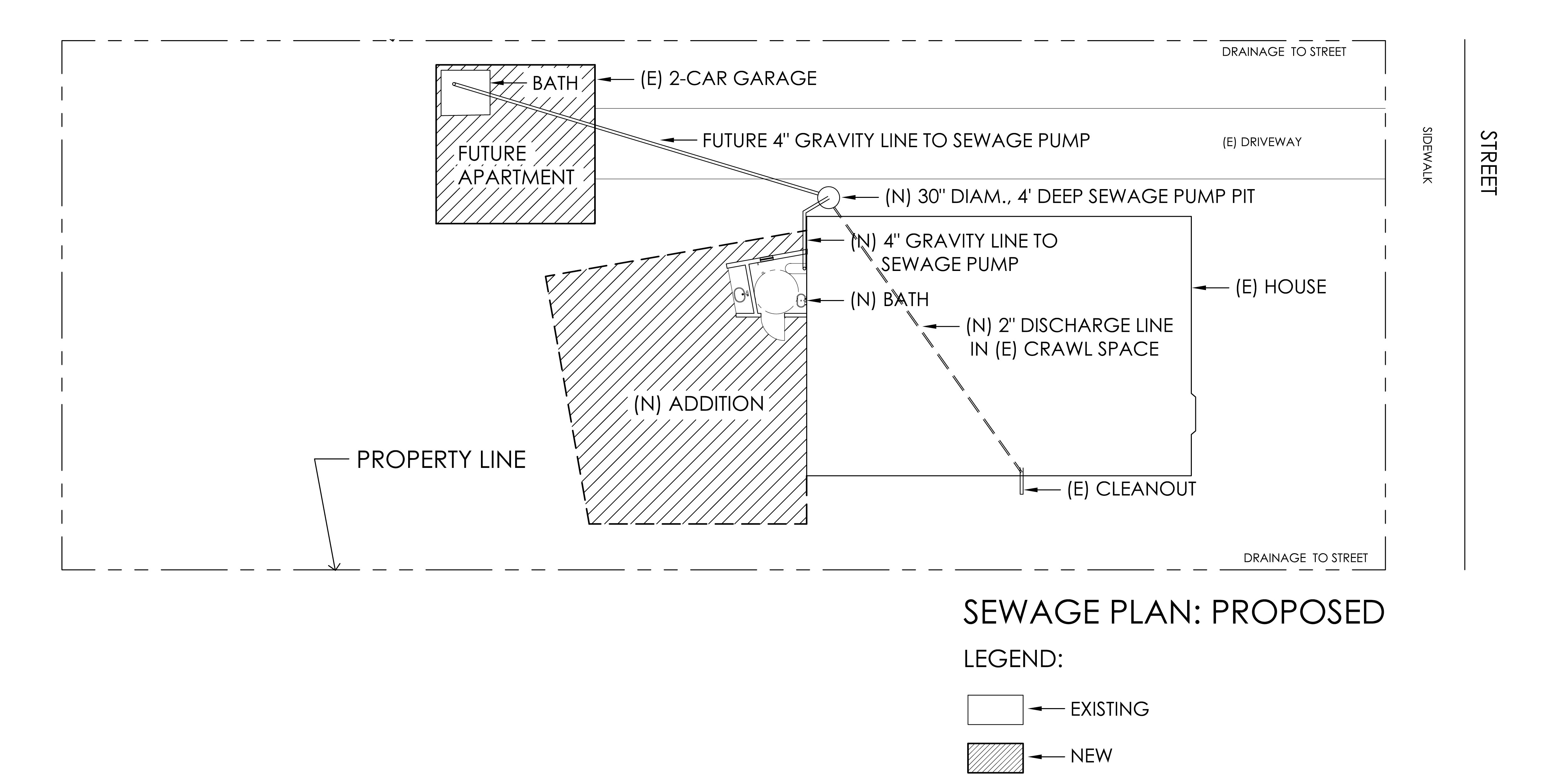 plumbing, sewage pump