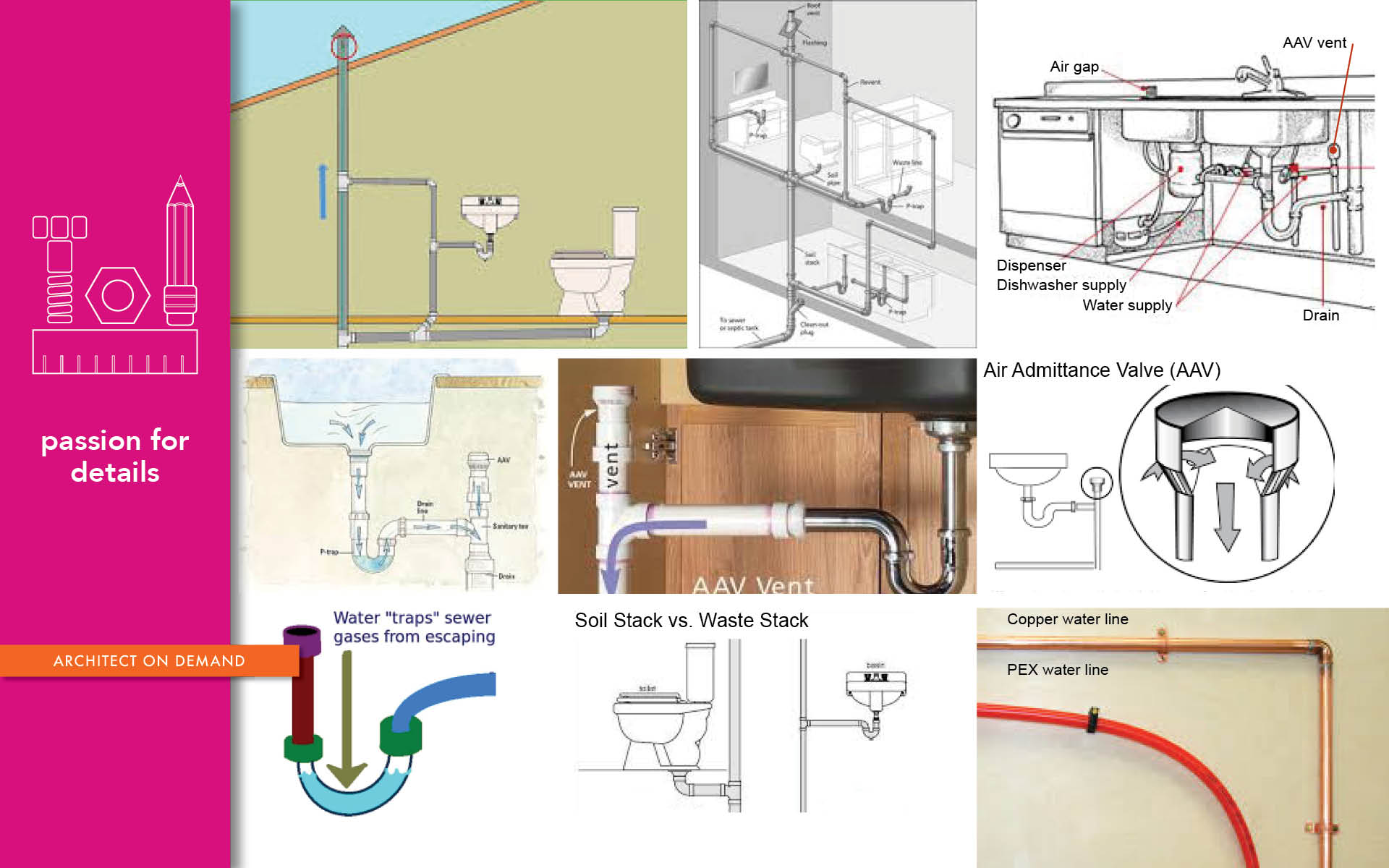 moving kitchen plumbing, architect on demand, advice without strings